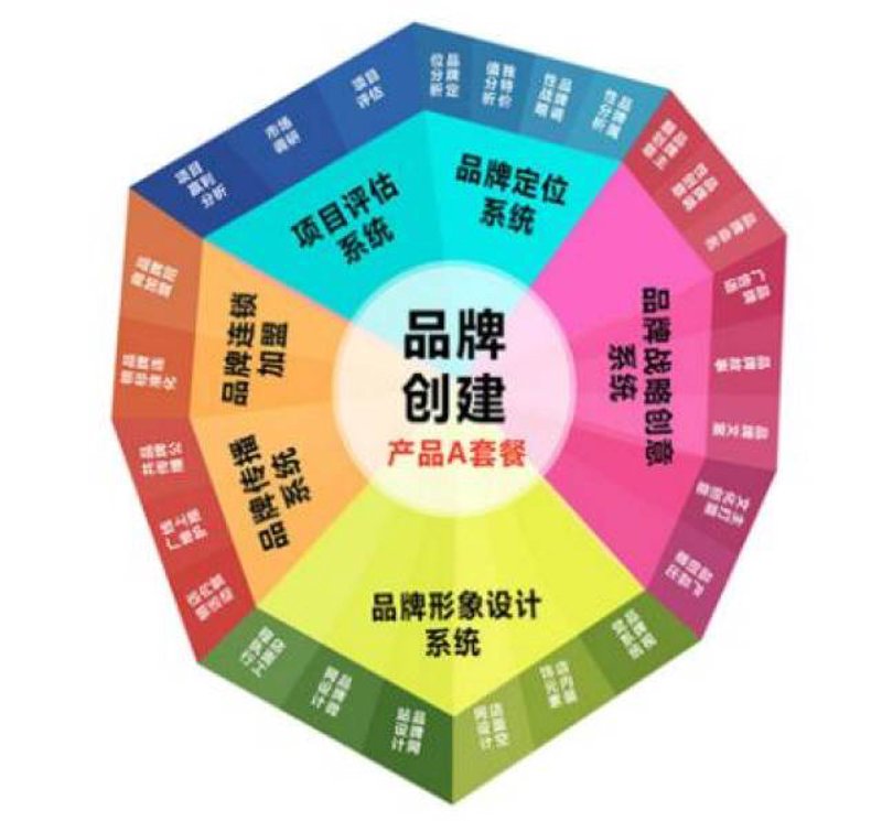 检验检疫技术中心：未来趋势与发展方向解析